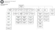 2020 Finance &amp; Administration Organization Chart