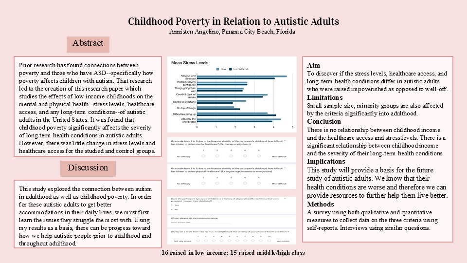 Childhood Poverty in Relation to Autistic Adults.jpg